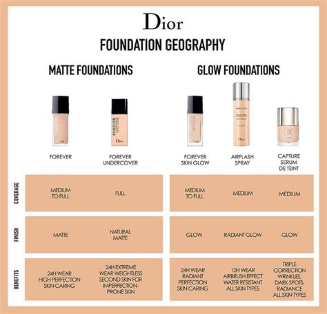 dior water foundation|dior forever foundation color chart.